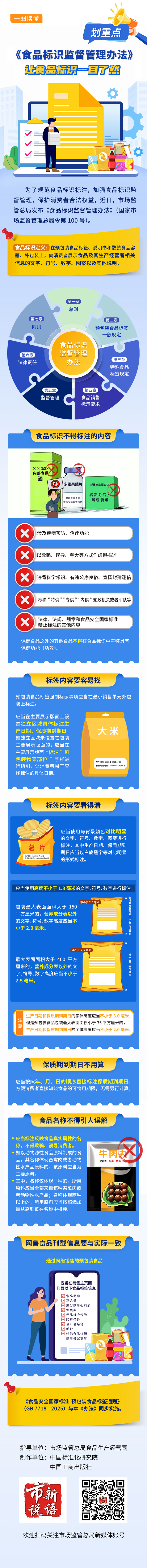 食品标识规范示意